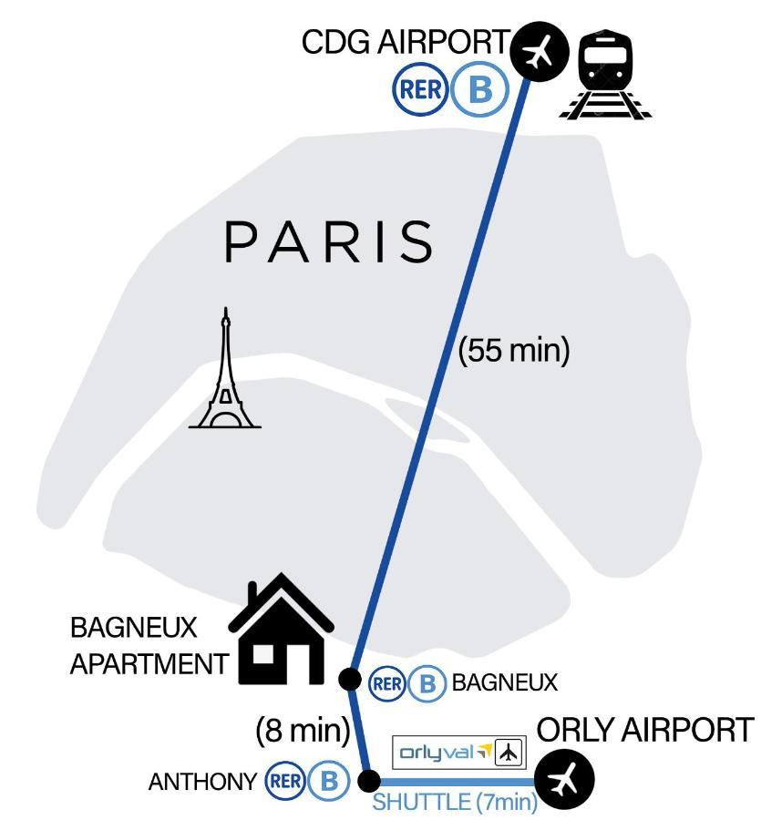 Bagneux Paris Rer B Confort Netflix Cachan Exterior foto